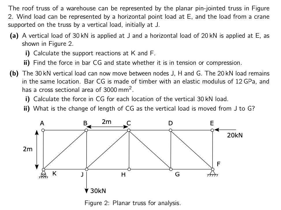 The roof truss of a warehouse can be represented by the planar pin-jointed truss in Figure 2. Wind load can