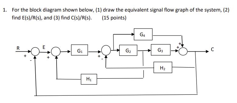 1. For the block diagram shown below, (1) draw the equivalent signal flow graph of the system, (2) find