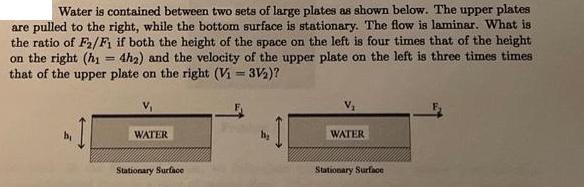 Water is contained between two sets of large plates as shown below. The upper plates are pulled to the right,