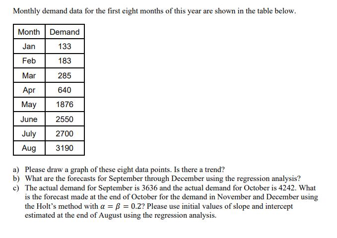 Monthly demand data for the first eight months of this year are shown in the table below. Month Demand Jan