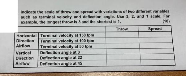 Indicate the scale of throw and spread with variations of two different variables such as terminal velocity