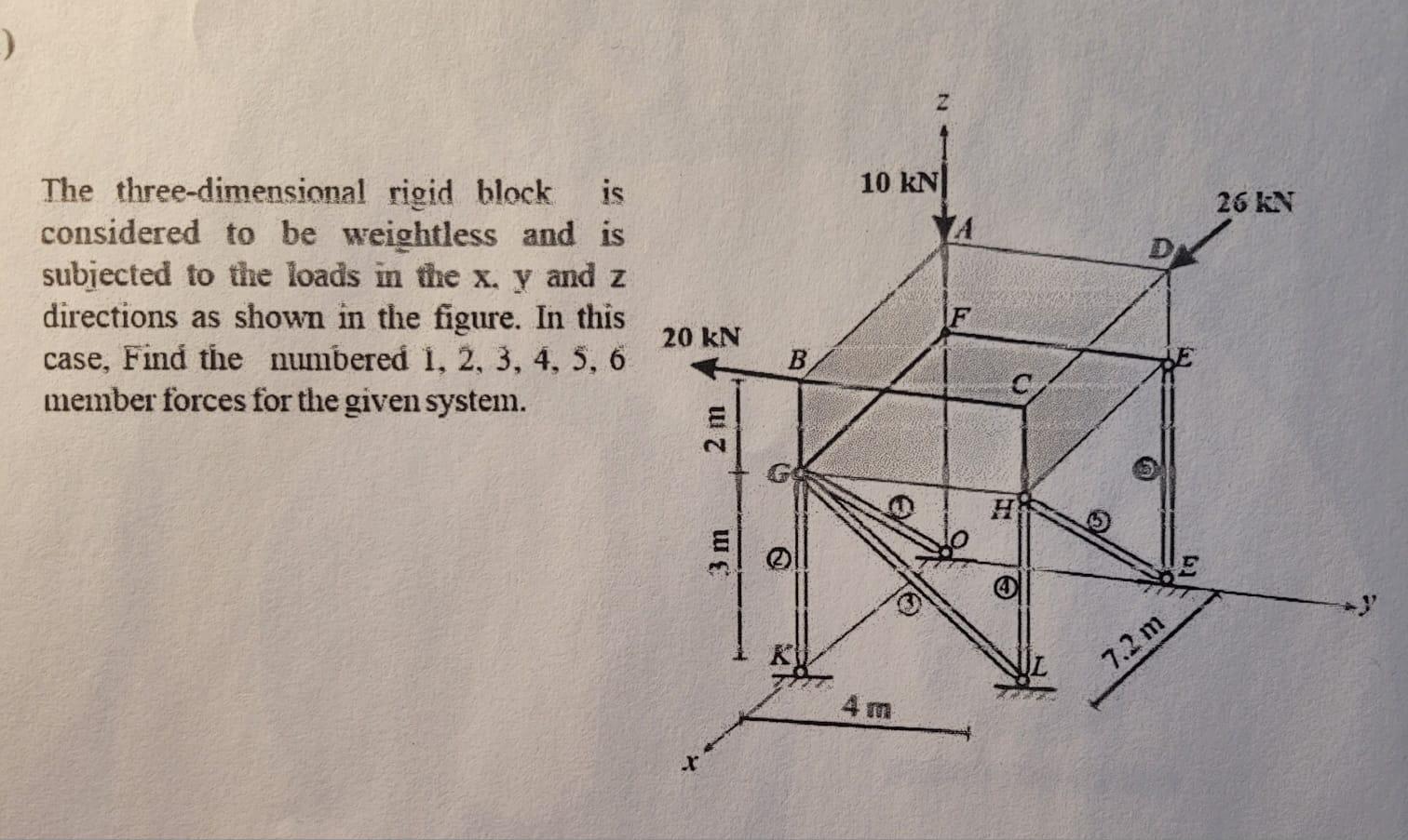 The three-dimensional rigid block is considered to be weightless and is subjected to the loads in the x. y