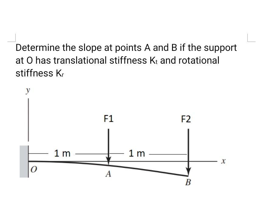 Determine the slope at points A and B if the support at O has translational stiffness Kt and rotational