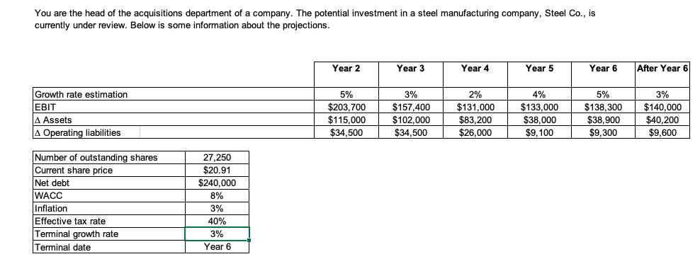You are the head of the acquisitions department of a company. The potential investment in a steel