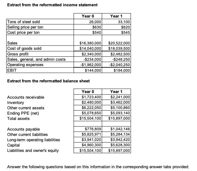 Extract from the reformatted income statement Tons of steel sold Selling price per ton Cost price per ton