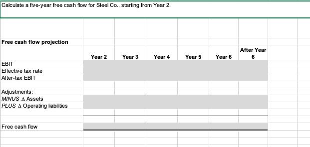 Calculate a five-year free cash flow for Steel Co., starting from Year 2. Free cash flow projection EBIT