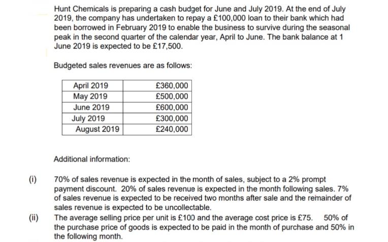 (i) (ii) Hunt Chemicals is preparing a cash budget for June and July 2019. At the end of July 2019, the