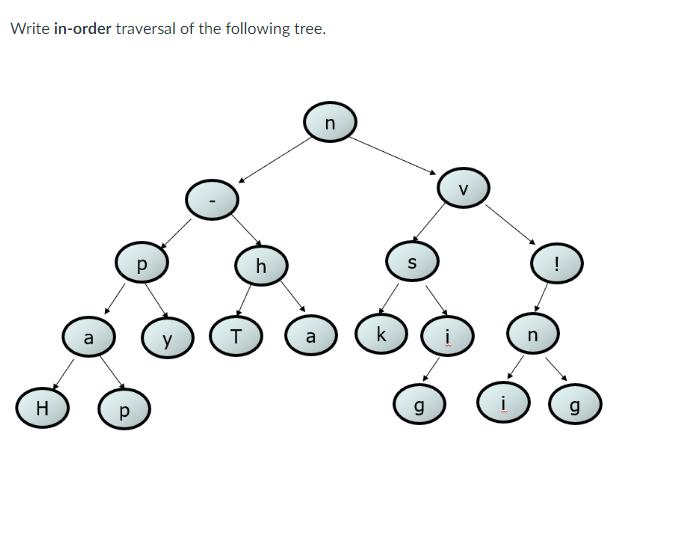 Write in-order traversal of the following tree. H 2 y T h a n k S g i V i n ! g