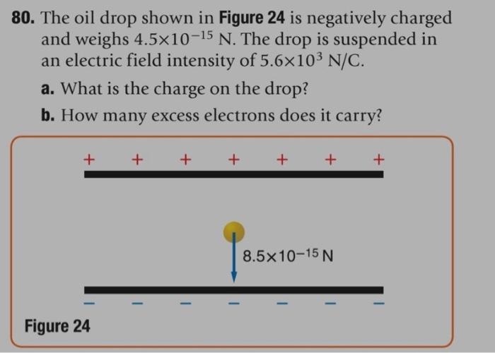 80. The oil drop shown in Figure 24 is negatively charged and weighs 4.5x10-15 N. The drop is suspended in an