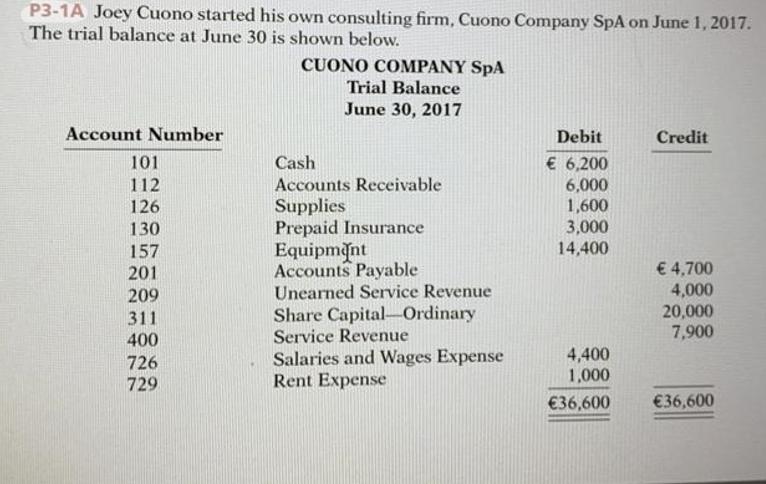 P3-1A Joey Cuono started his own consulting firm, Cuono Company SpA on June 1, 2017. The trial balance at