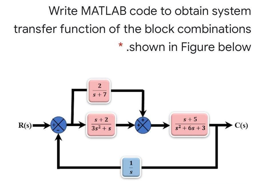Write MATLAB code to obtain system transfer function of the block combinations .shown in Figure below R(s) +