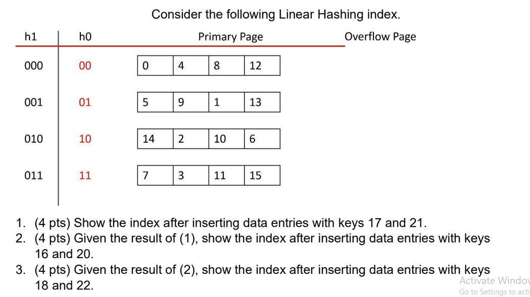 h1 000 001 010 011 ho 00 01 10 11 0 5 Consider the following Linear Hashing index. Primary Page Overflow Page