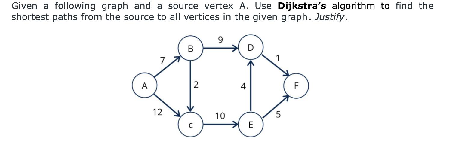 Given a following graph and a source vertex A. Use Dijkstra's algorithm to find the shortest paths from the