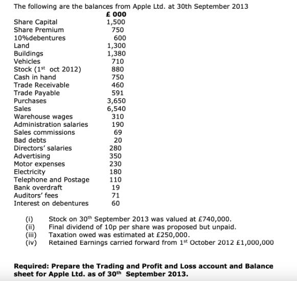 The following are the balances from Apple Ltd. at 30th September 2013  000 Share Capital Share Premium