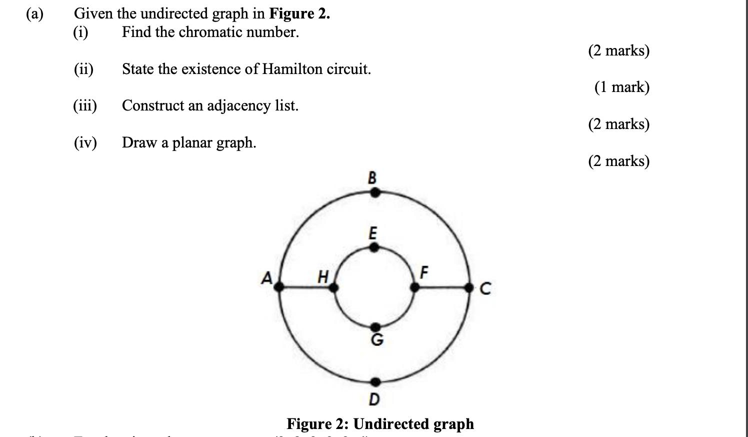 (a) Given the undirected graph in Figure 2. Find the chromatic number. (i) (ii) (iii) (iv) State the
