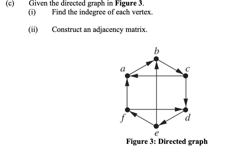 O Given the directed graph in Figure 3. Find the indegree of each vertex. (i) (ii) Construct an adjacency