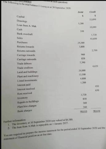 each question) S The following is the trial balance 1 Leng as at 30 September 2020 Capital Drawings Loan from