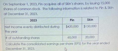 On September 1, 2023, Pin acquires all of Skin's shares, by issuing 15,000 shares of common stock. The