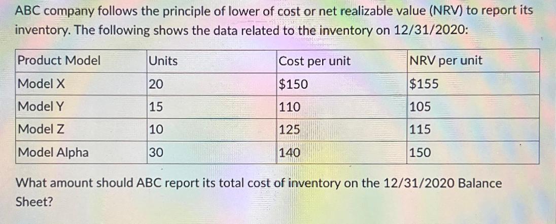 ABC company follows the principle of lower of cost or net realizable value (NRV) to report its inventory. The