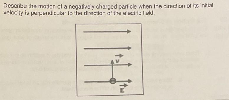 Describe the motion of a negatively charged particle when the direction of its initial velocity is