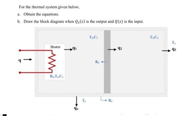 For the thermal system given below, a. Obtain the equations. b. Draw the block diagram when Q3 (s) is the