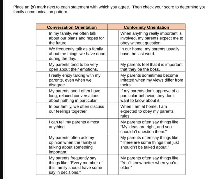 Place an (x) mark next to each statement with which you agree. Then check your score to determine you family