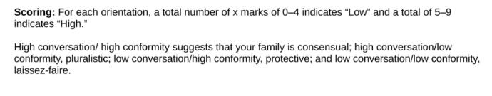 Scoring: For each orientation, a total number of x marks of 0-4 indicates 