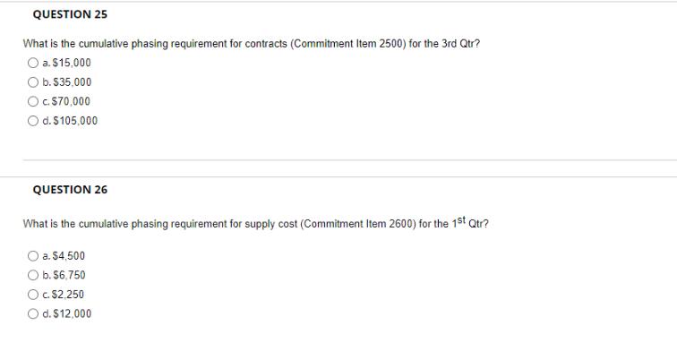 QUESTION 25 What is the cumulative phasing requirement for contracts (Commitment Item 2500) for the 3rd Qtr?