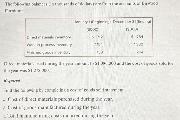 The following balances (in thousands of dollars) are from the accounts of Birwood Furniture: Direct materials