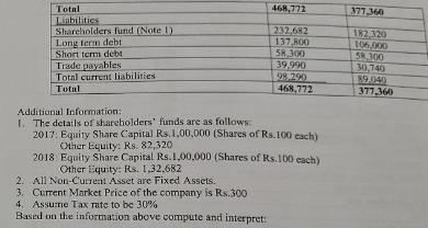 Total Liabilities Shareholders fund (Note 1) Long term debt Short term debt Trade payables Total current