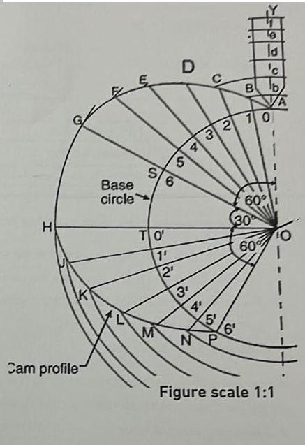 H K Cam profile Base circle m S/6 TO' 1' 2 M D 5 3 4 41 3 2 5 NP 6 le 'c B b 30 60 la 10 60 Figure scale 1:1