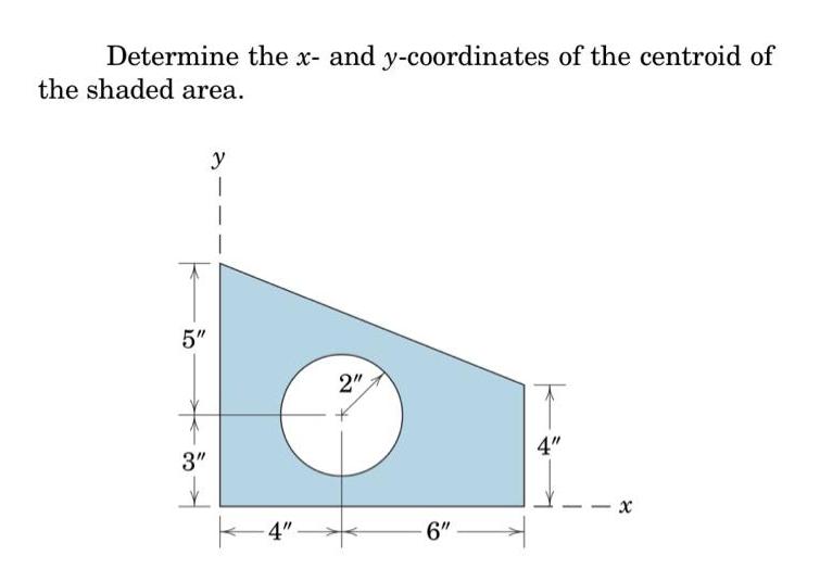 Determine the x- and y-coordinates of the centroid of the shaded area. 5