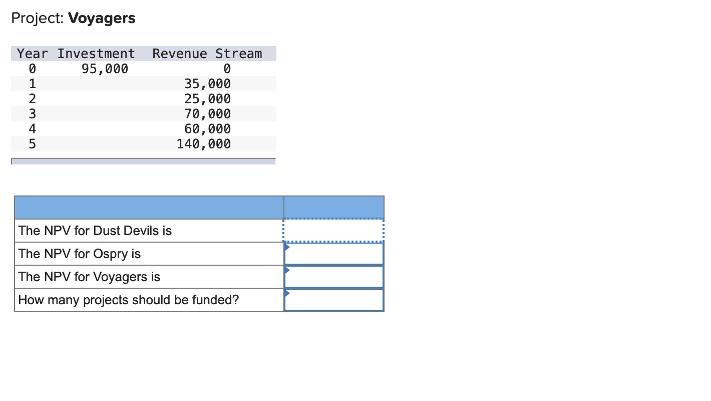 Project: Voyagers Year Investment Revenue Stream 95,000 0 OL2345 1 35,000 25,000 70,000 60,000 140,000 The