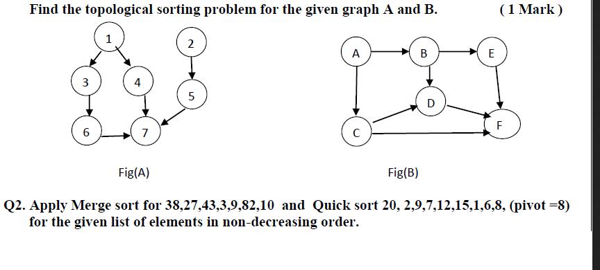 Find the topological sorting problem for the given graph A and B. 3 6 1 4 7 2 5 A B 929 D C Fig(B) (1 Mark) E