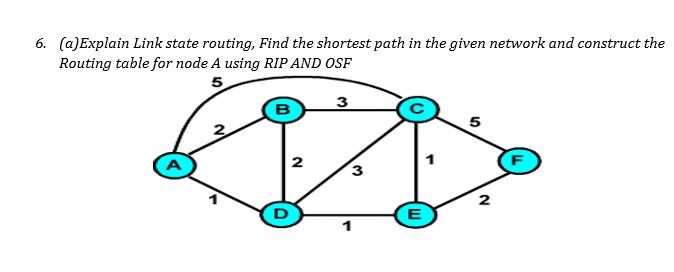 6. (a)Explain Link state routing, Find the shortest path in the given network and construct the Routing table