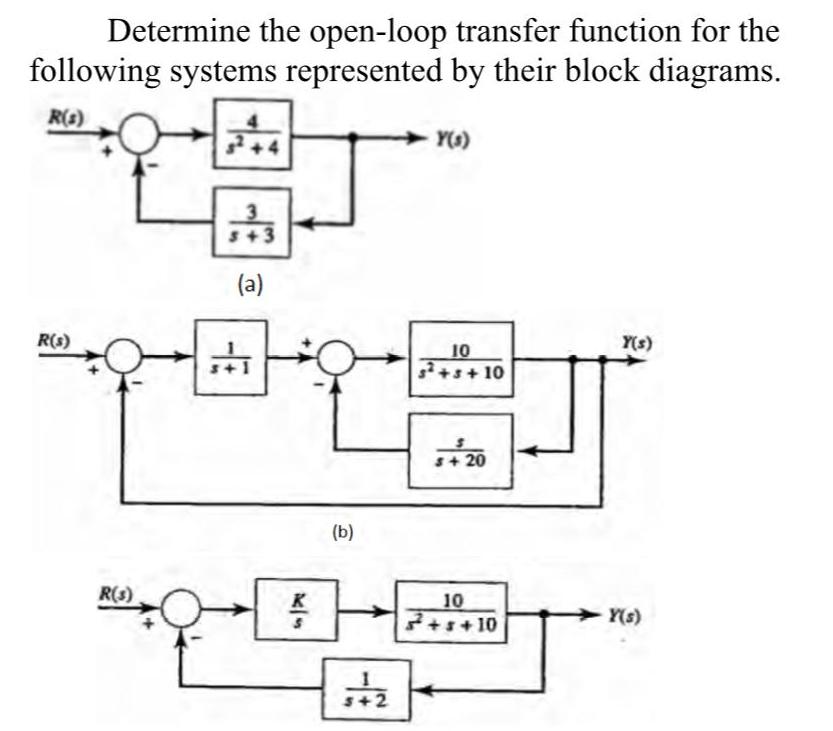 Determine the open-loop transfer function for the following systems represented by their block diagrams. R(s)