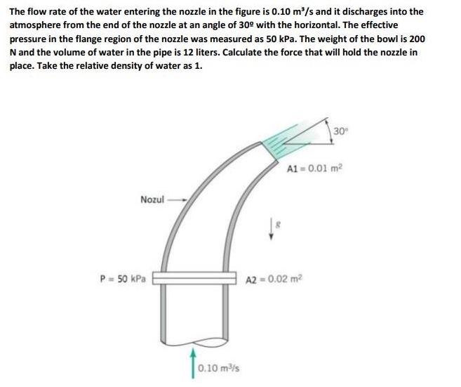 The flow rate of the water entering the nozzle in the figure is 0.10 m/s and it discharges into the