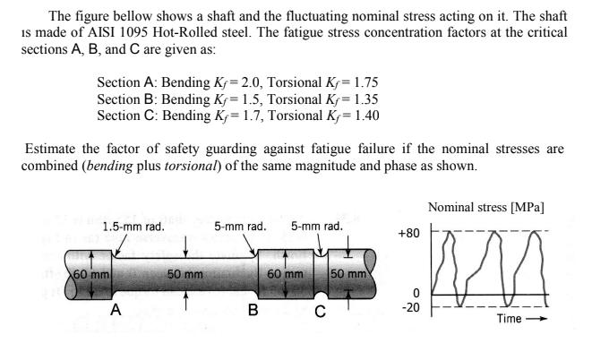 The figure bellow shows a shaft and the fluctuating nominal stress acting on it. The shaft is made of AISI