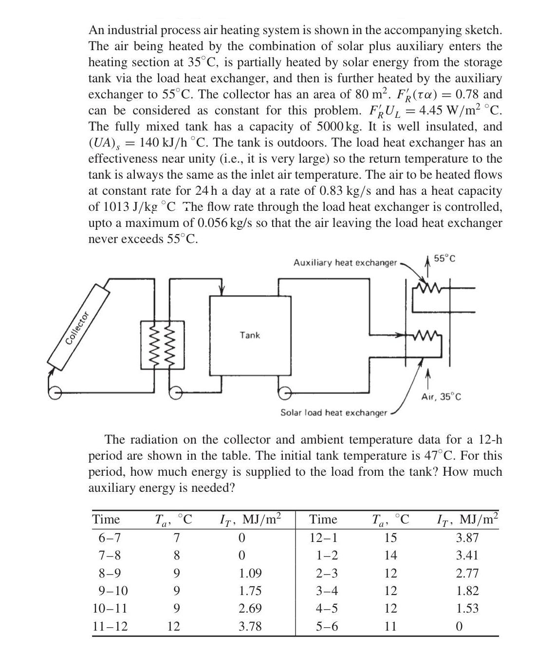 An industrial process air heating system is shown in the accompanying sketch. The air being heated by the