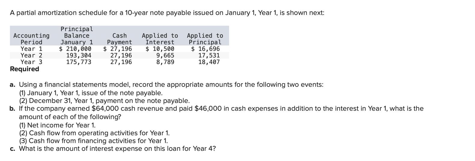 A partial amortization schedule for a 10-year note payable issued on January 1, Year 1, is shown next: