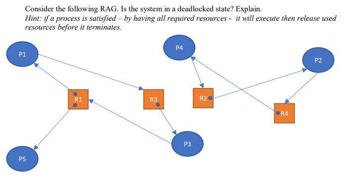 Consider the following RAG. Is the system in a deadlocked state? Explain. Hint: if a process is satisfied -