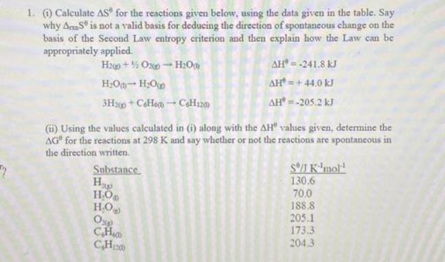 2 1. (1) Calculate AS for the reactions given below, using the data given in the table. Say why AS is not a
