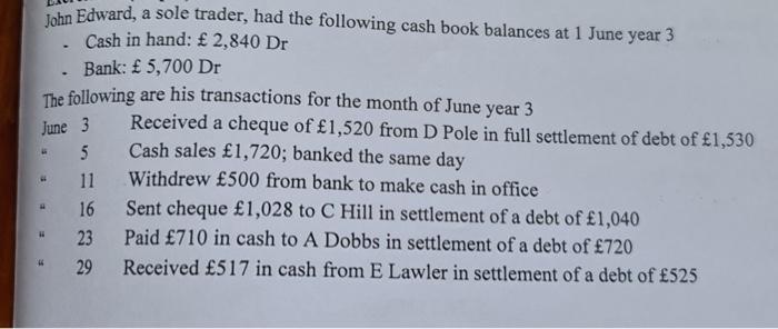 John Edward, a sole trader, had the following cash book balances at 1 June year 3 Cash in hand:  2,840 Dr