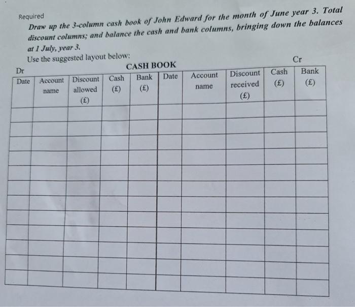 Required Draw up the 3-column cash book of John Edward for the month of June year 3. Total discount columns;