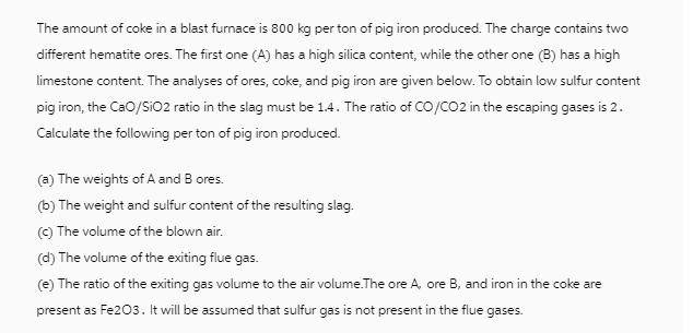 The amount of coke in a blast furnace is 800 kg per ton of pig iron produced. The charge contains two