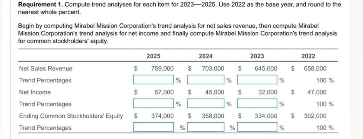 Requirement 1. Compute trend analyses for each item for 2023-2025. Use 2022 as the base year, and round to