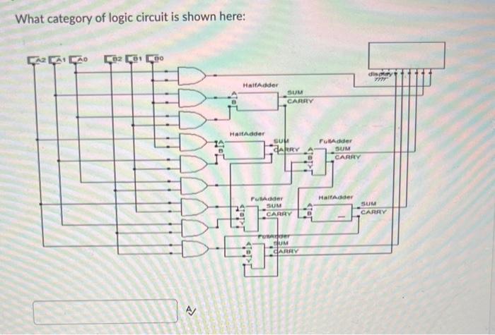 What category of logic circuit is shown here: CAZA CA 02 01 00  HalfAdder HaltAdder STOIT SUM CARRY SUM CARE