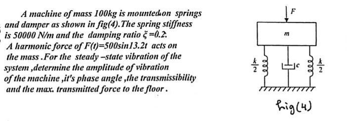 A machine of mass 100kg is mountedhon springs and damper as shown in fig(4). The spring stiffness is 50000