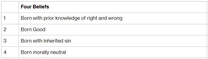 1 2 3 4 Four Beliefs Born with prior knowledge of right and wrong Born Good Born with inherited sin Born