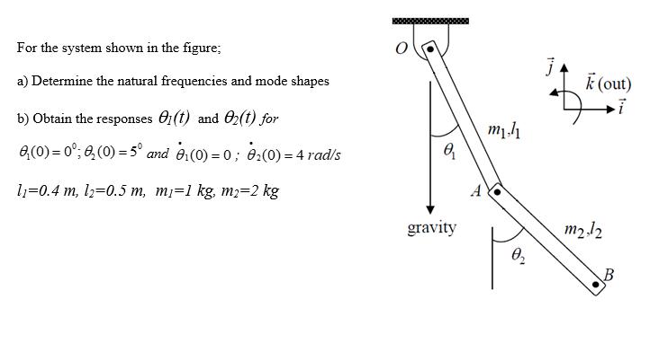 For the system shown in the figure; a) Determine the natural frequencies and mode shapes b) Obtain the